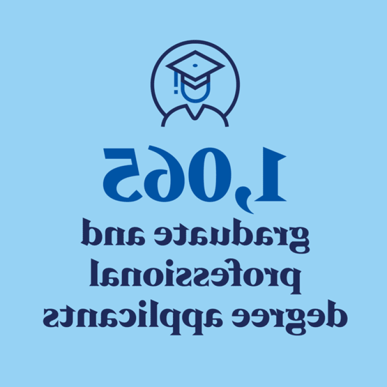 1065名研究生和专业学位申请者